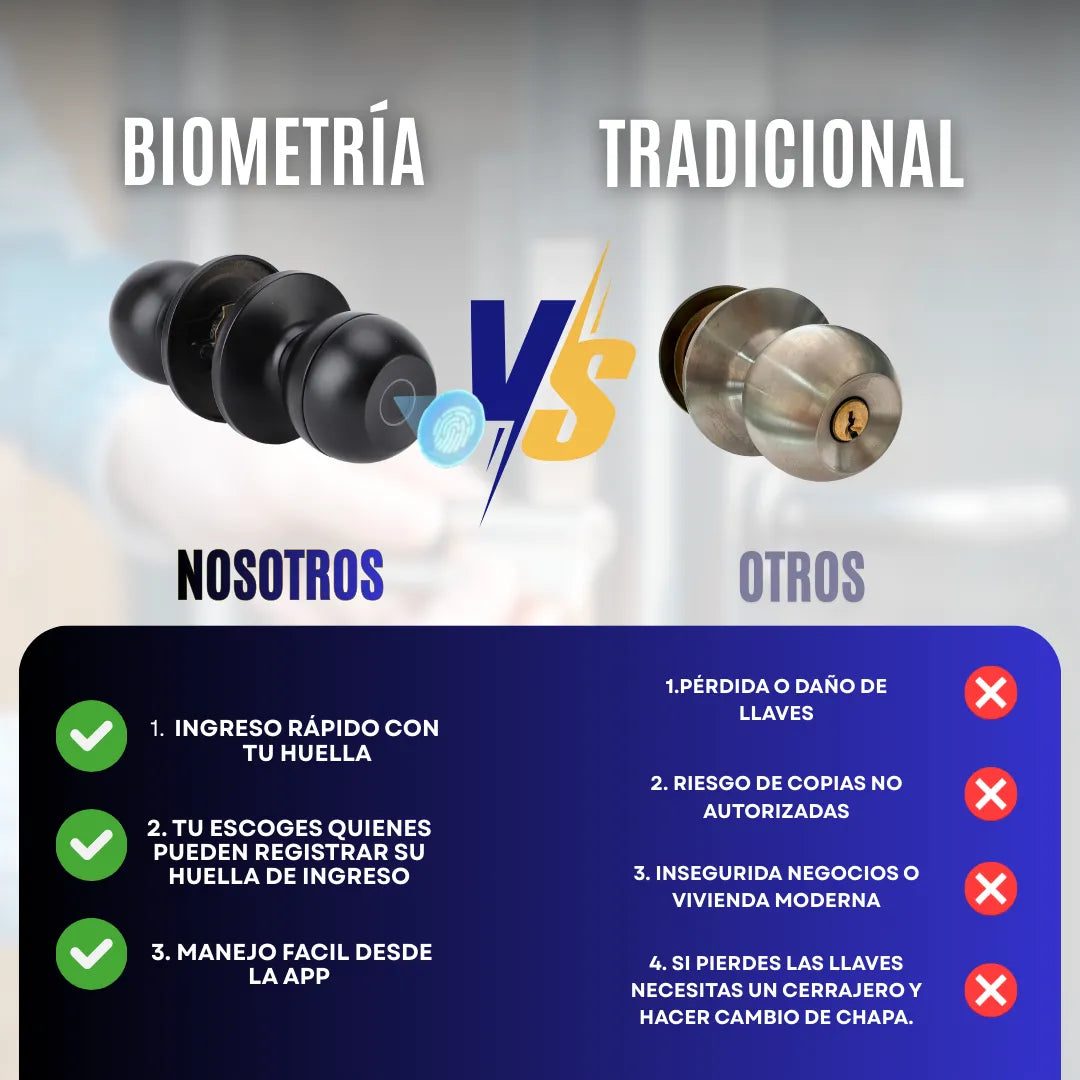 DigitLock™ Cerradura de puerta Biométrica